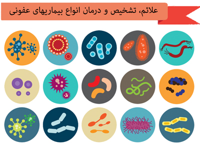 علائم، تشخیص و درمان انواع بیماریهای عفونی